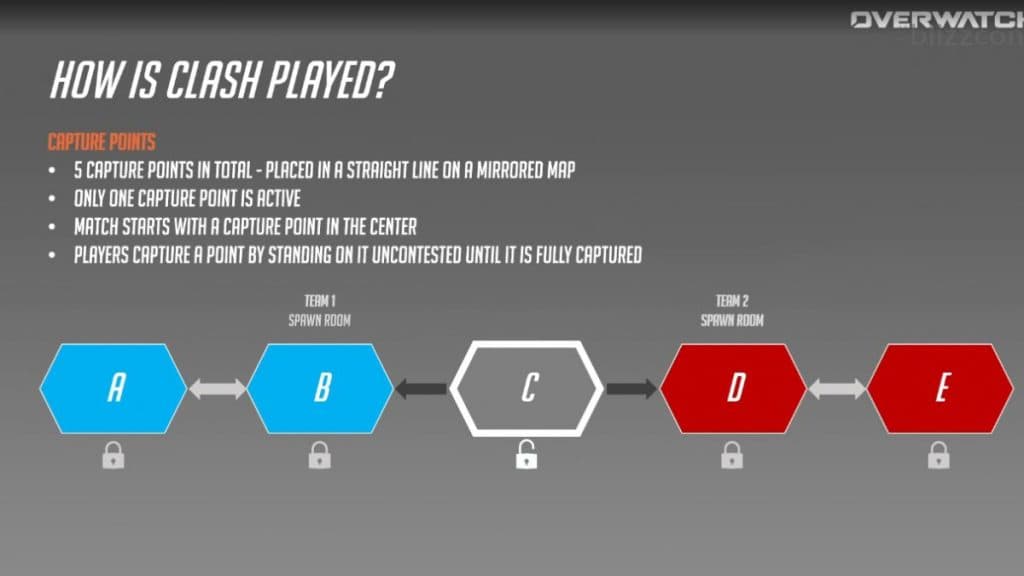 Explicación del modo de juego Overwatch 2 Blizzcon Choque.