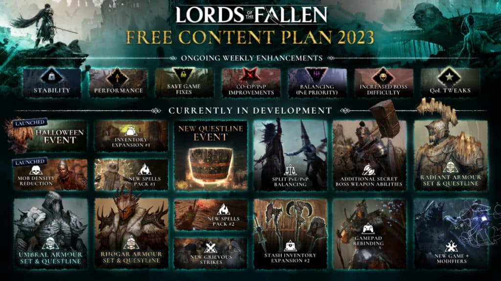 Plan de contenido gratuito de Lords of the Fallen