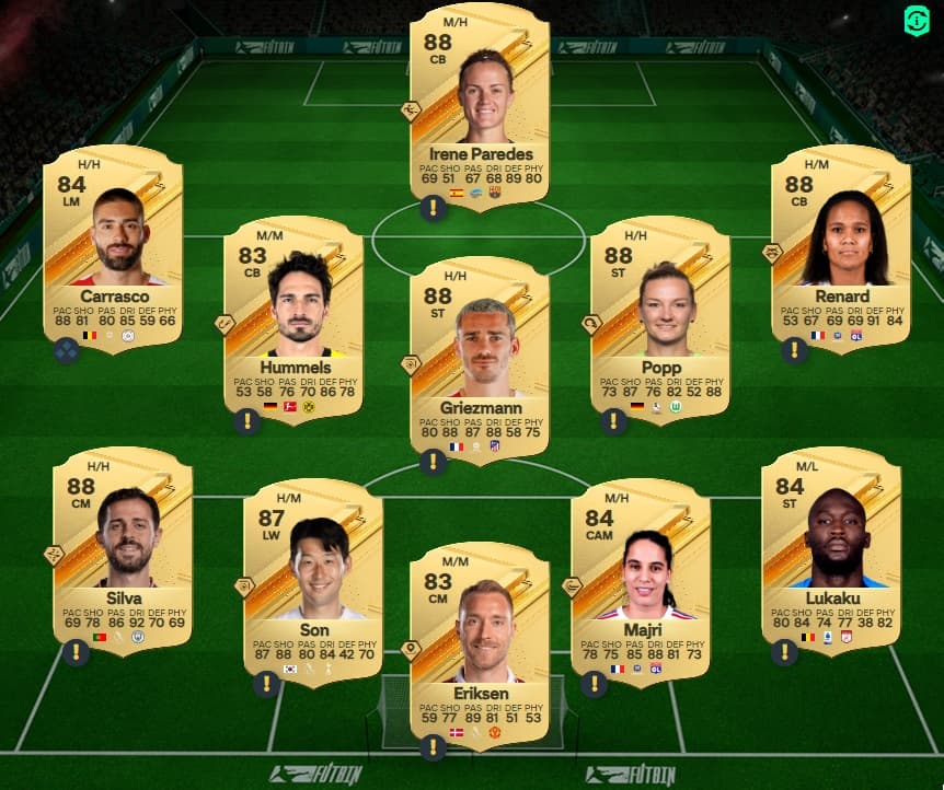 Solución SBC con clasificación 87