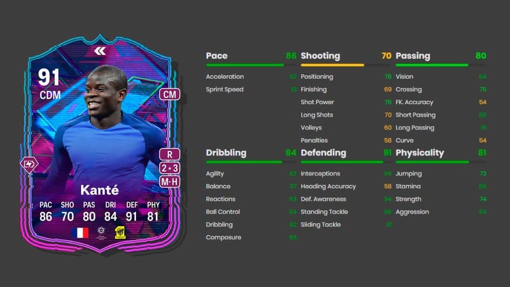 Atributos del flashback N'Golo Kante en EA FC 24