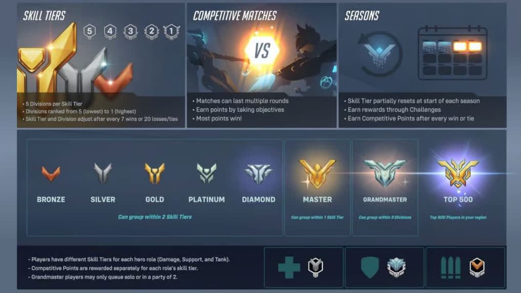 El sistema de niveles clasificados de Overwatch 2