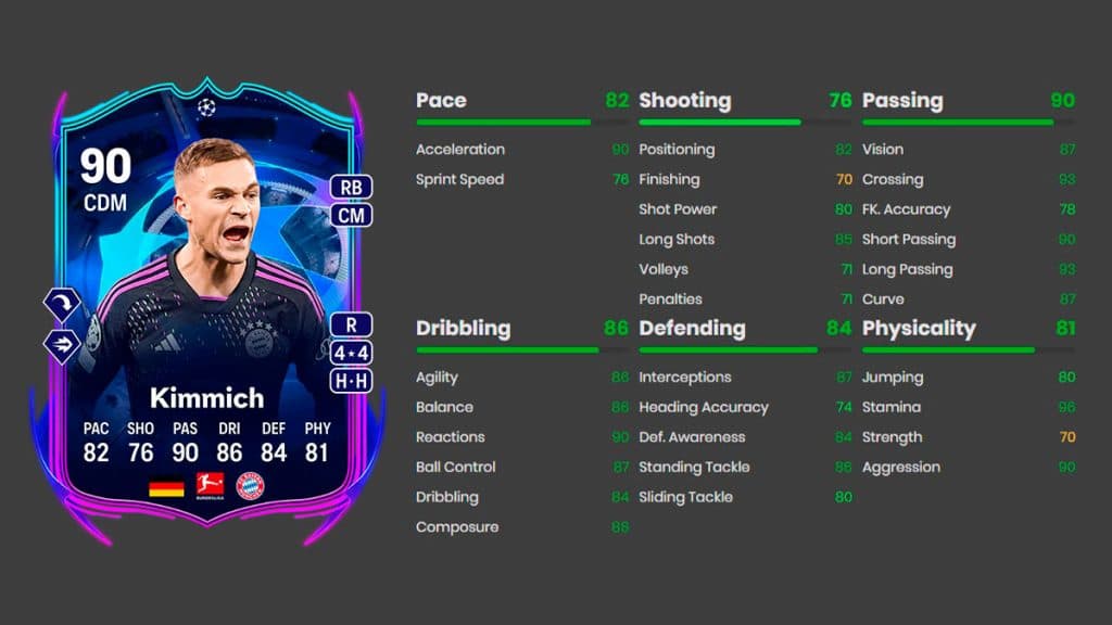 Atributos de EA FC 24 RTTF Kimmich