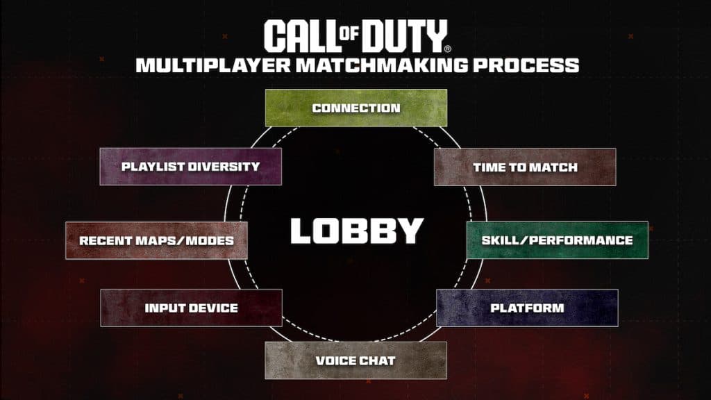 Imagen de emparejamiento de CoD